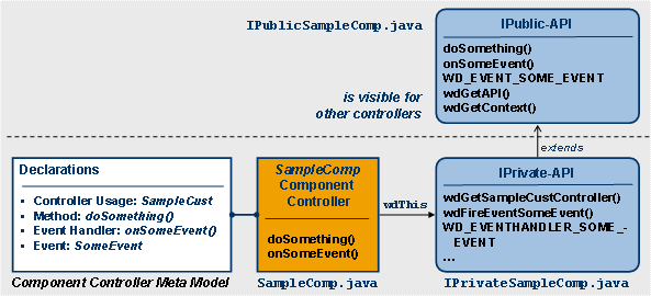 This graphic is explained in the accompanying text