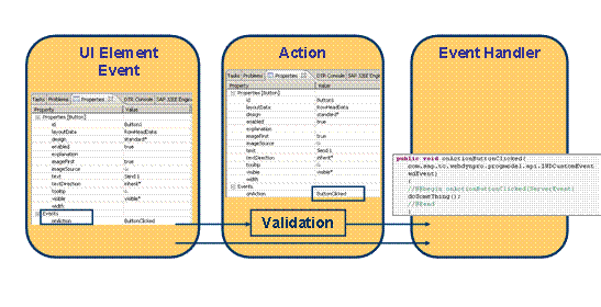 This graphic is explained in the accompanying text