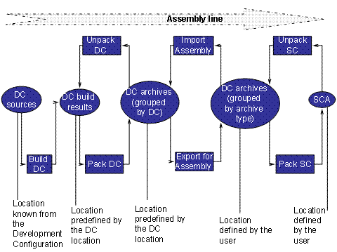 This graphic is explained in the accompanying text