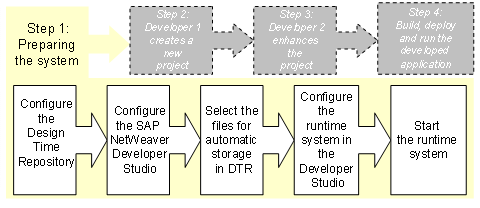 This graphic is explained in the accompanying text