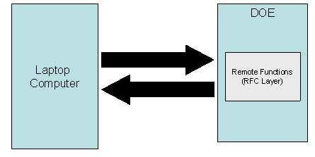 This graphic is explained in the accompanying text