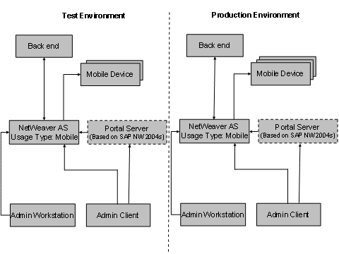 This graphic is explained in the accompanying text