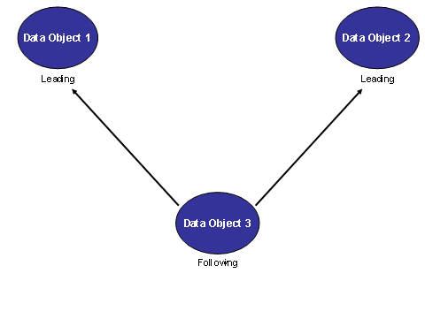 This graphic is explained in the accompanying text