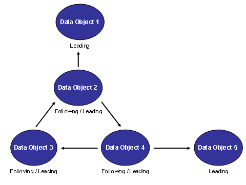 This graphic is explained in the accompanying text