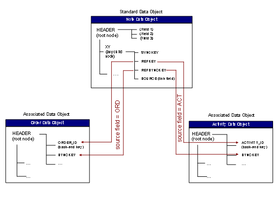 This graphic is explained in the accompanying text