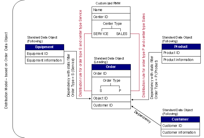 This graphic is explained in the accompanying text