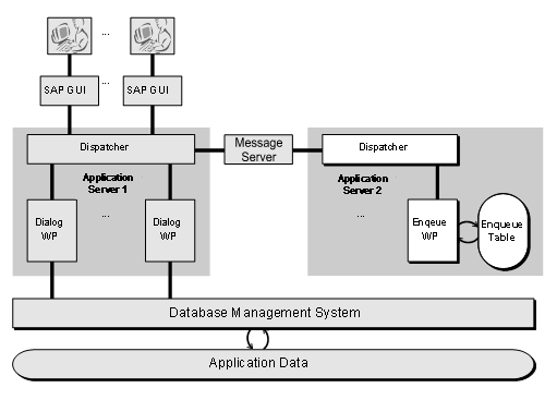 This graphic is explained in the accompanying text