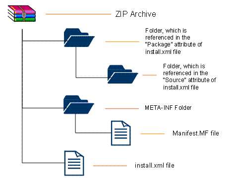 This graphic is explained in the accompanying text