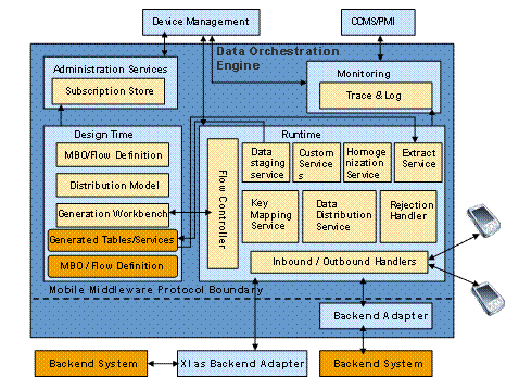 This graphic is explained in the accompanying text
