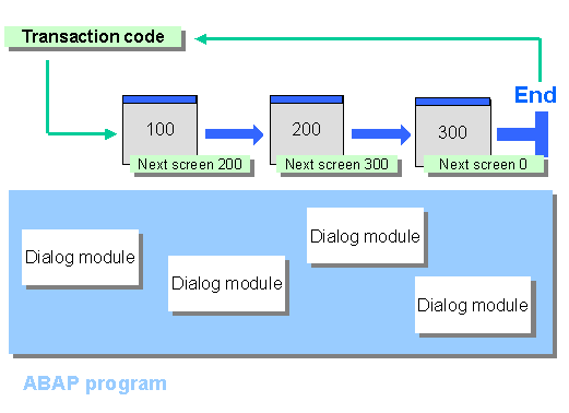 This graphic is explained in the accompanying text