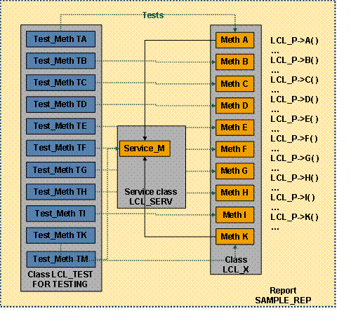 This graphic is explained in the accompanying text