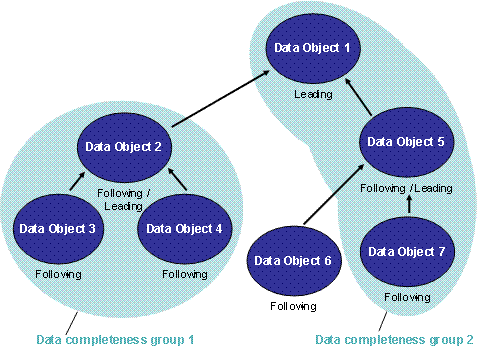 This graphic is explained in the accompanying text