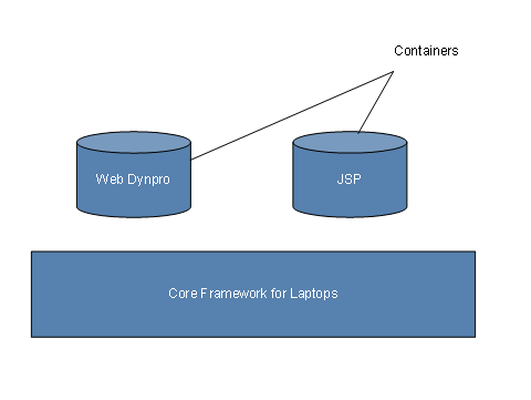 This graphic is explained in the accompanying text