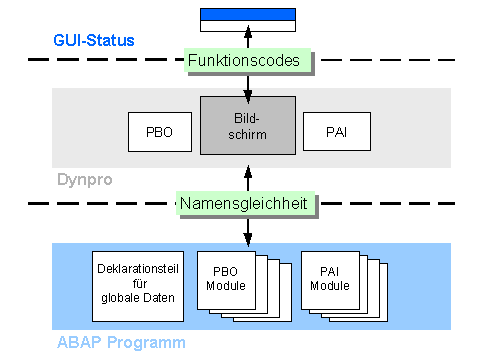 This graphic is explained in the accompanying text