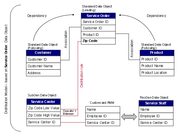 This graphic is explained in the accompanying text
