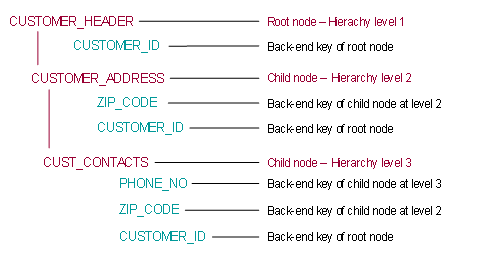 This graphic is explained in the accompanying text