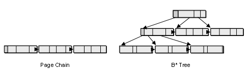 Diese Grafik wird im zugehörigen Text erklärt