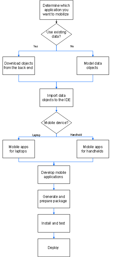 This graphic is explained in the accompanying text