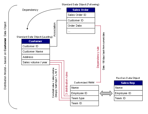 This graphic is explained in the accompanying text
