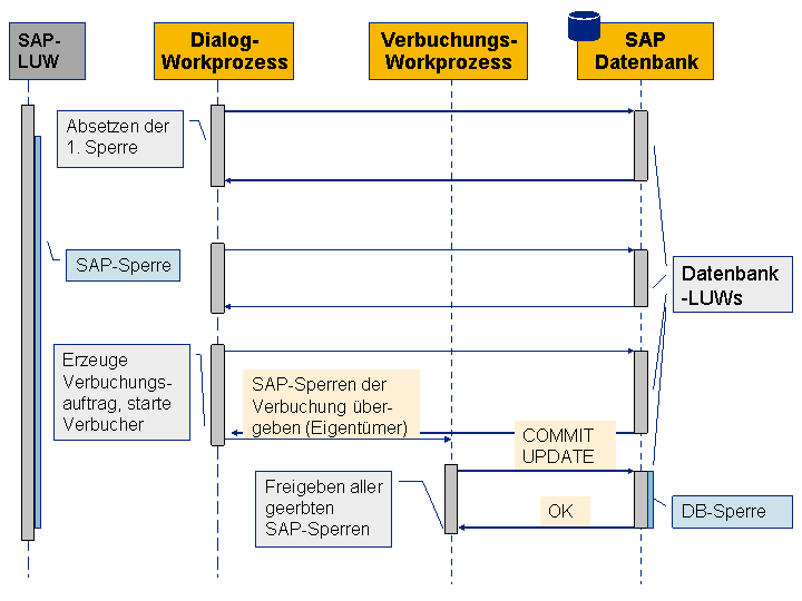 Die Abbildung wird im Begleittext erläutert.