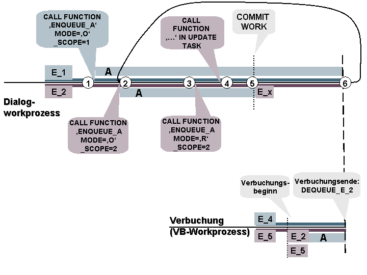 Die Abbildung wird im Begleittext erläutert.