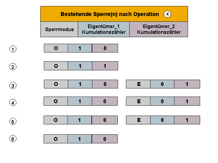 Die Abbildung wird im Begleittext erläutert.