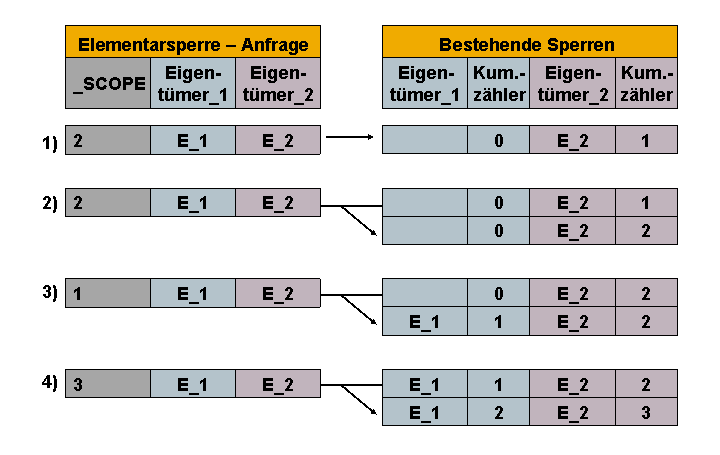 Die Abbildung wird im Begleittext erläutert.