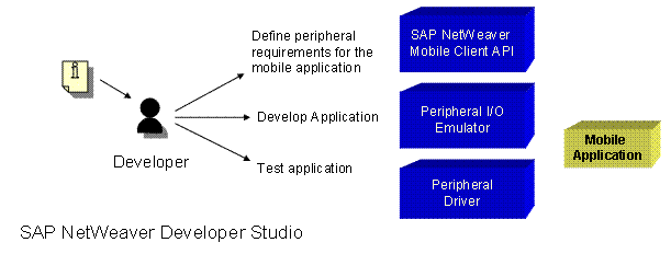 This graphic is explained in the accompanying text