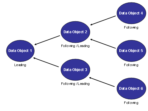 This graphic is explained in the accompanying text