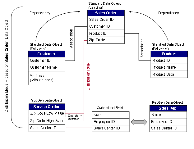 This graphic is explained in the accompanying text