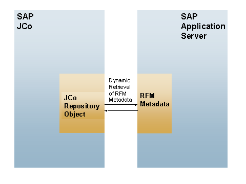 This graphic is explained in the accompanying text