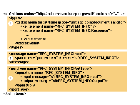 This graphic is explained in the accompanying text