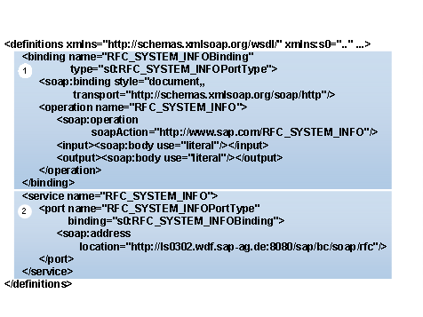 This graphic is explained in the accompanying text
