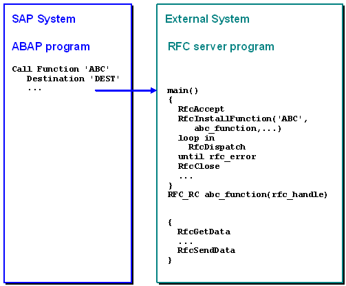 This graphic is explained in the accompanying text