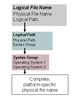 This graphic is explained in the accompanying text