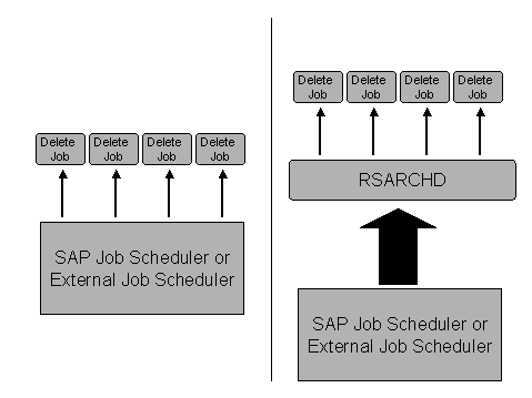 This graphic is explained in the accompanying text