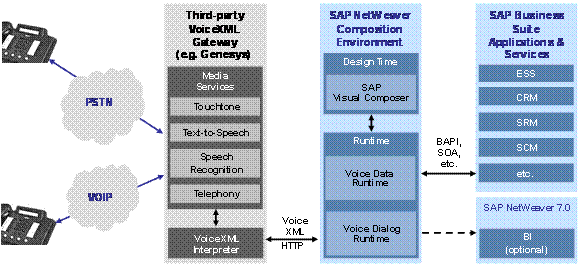 This graphic is explained in the accompanying text