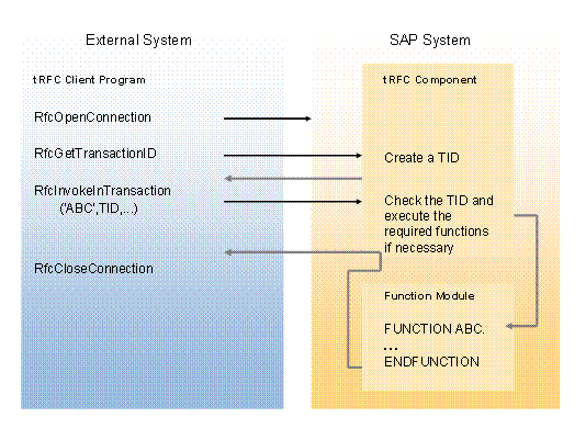 This graphic is explained in the accompanying text