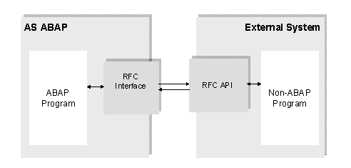 This graphic is explained in the accompanying text