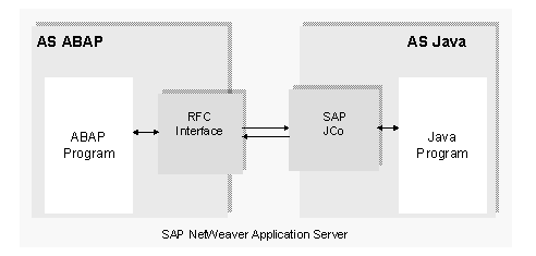 This graphic is explained in the accompanying text