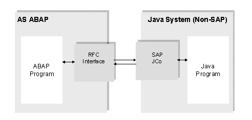 This graphic is explained in the accompanying text