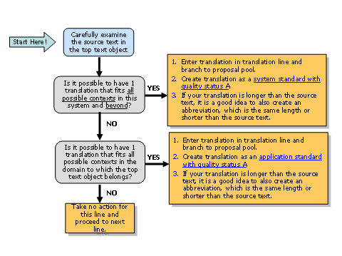 This graphic is explained in the accompanying text