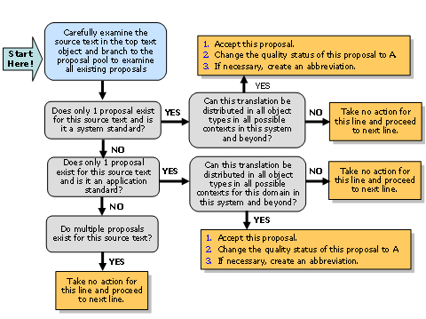 This graphic is explained in the accompanying text