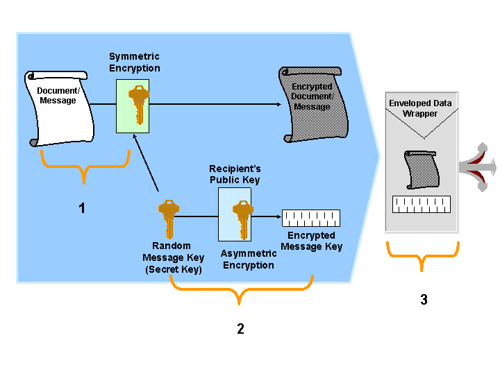 This graphic is explained in the accompanying text.