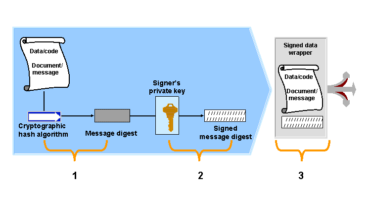 This graphic is explained in the accompanying text.