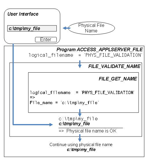 This graphic is explained in the accompanying text