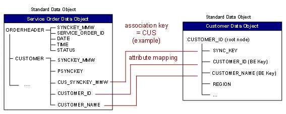 This graphic is explained in the accompanying text