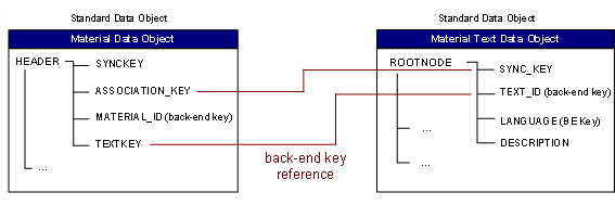 This graphic is explained in the accompanying text