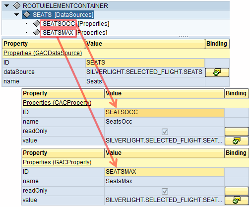 Example of Aggregation