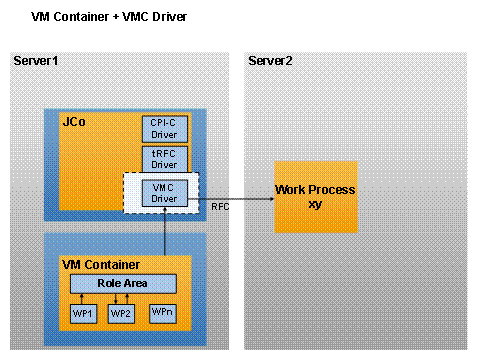 This graphic is explained in the accompanying text